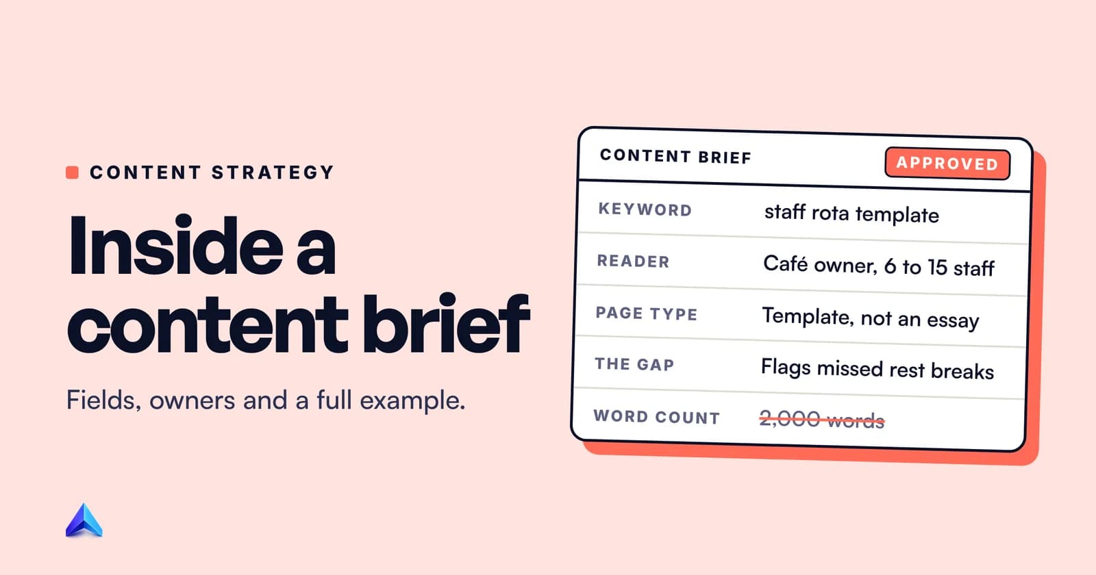 What Is a Content Brief? Fields, Owners and an Example