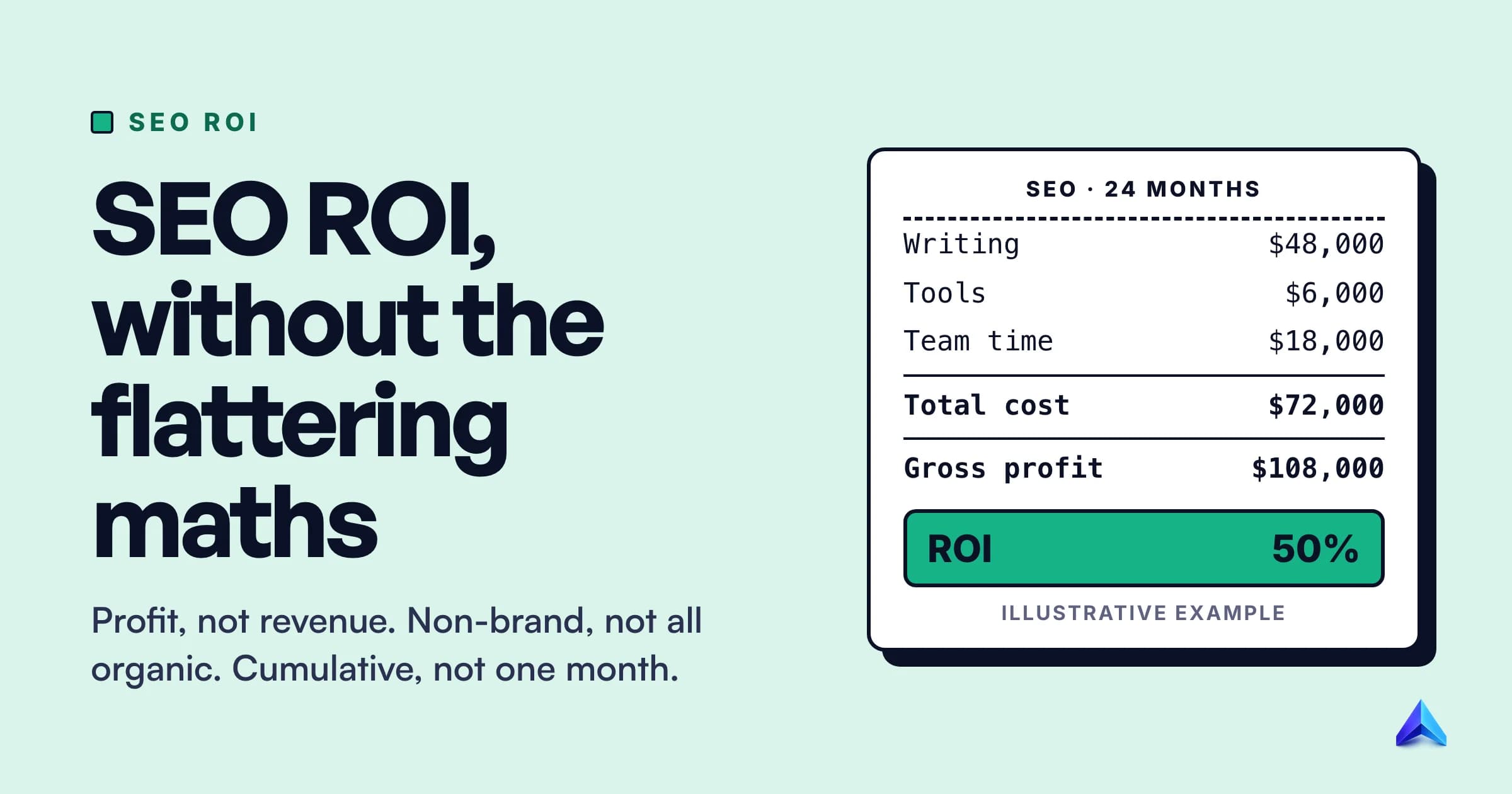 SEO ROI: How to Calculate It Without Fooling Yourself