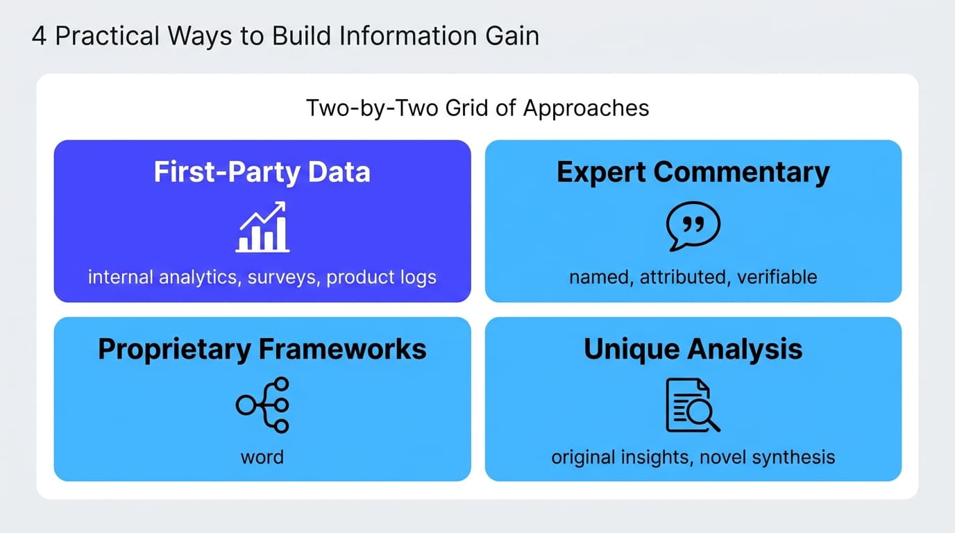 Four tactics for building information gain: first-party data, expert commentary, proprietary frameworks, and recency gap filling