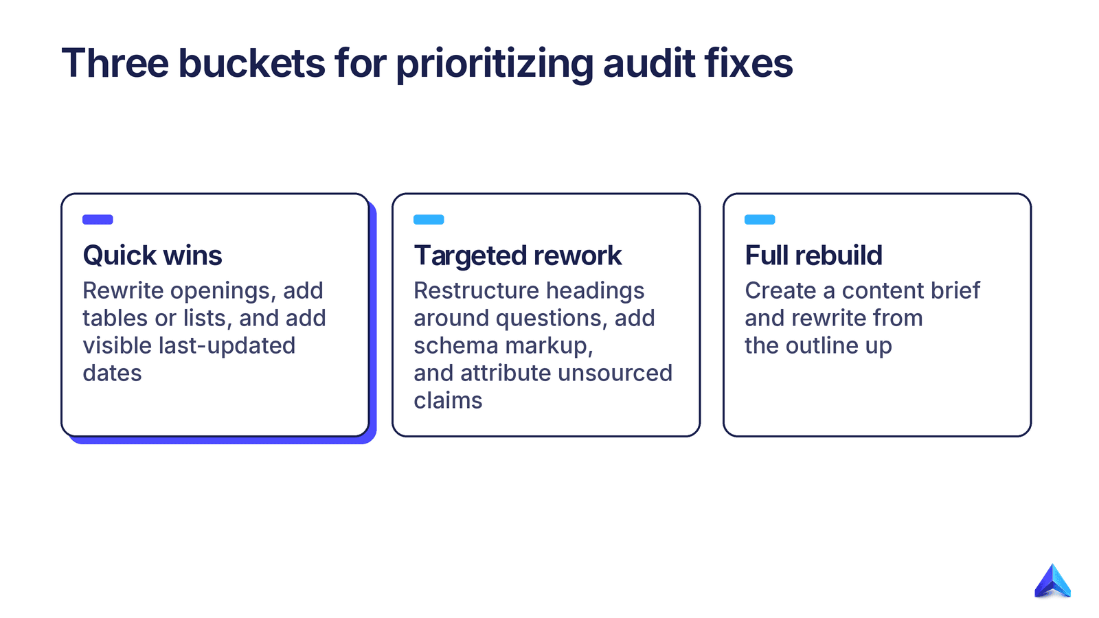 Prioritizing fixes: quick wins versus full rebuilds illustration