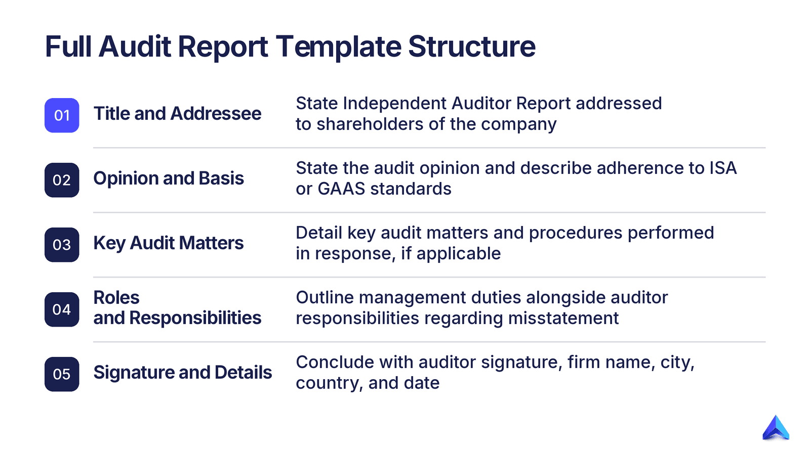 What Does a Full Audit Report Template Look Like? illustration