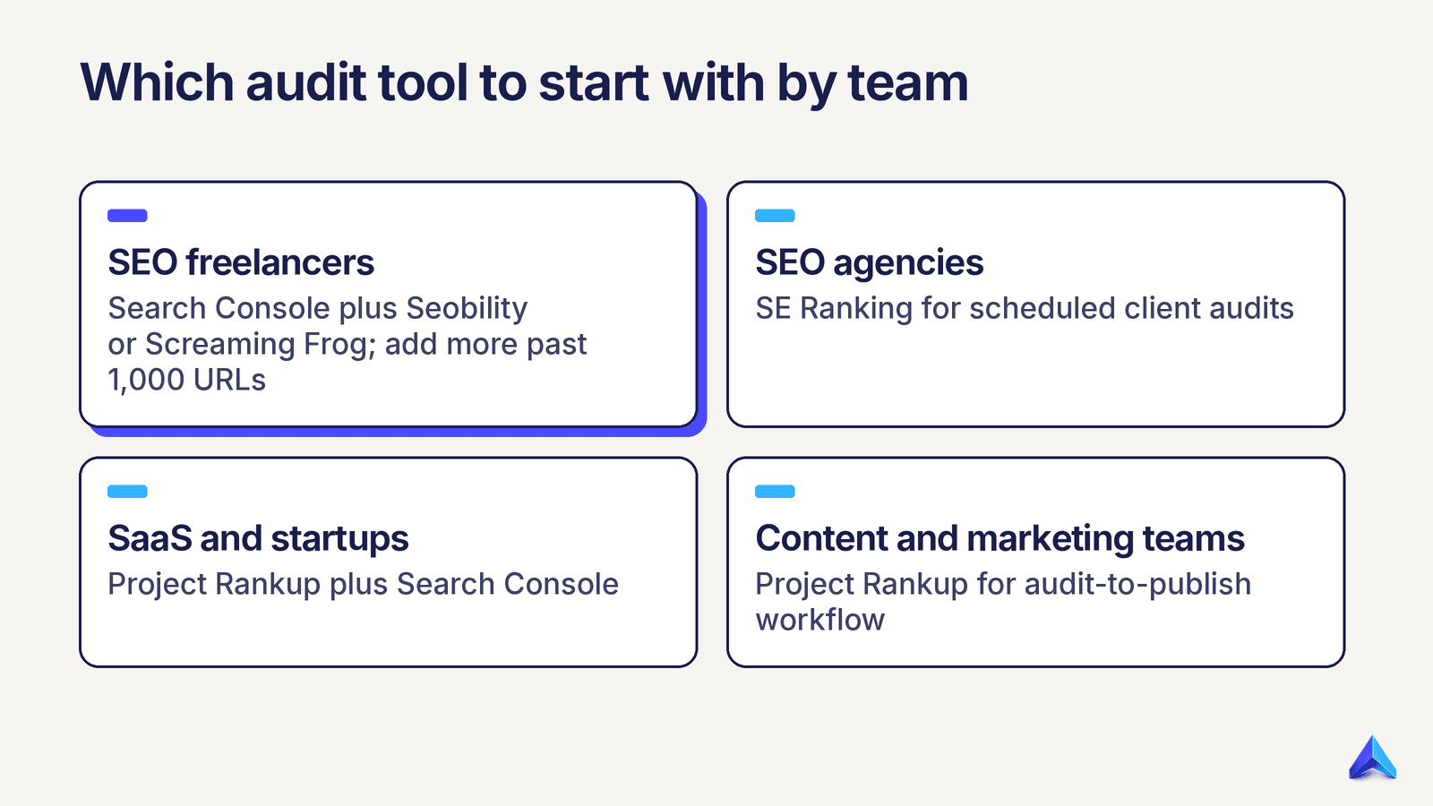 Matrix mapping team types to recommended content audit tools and when to add a second tool