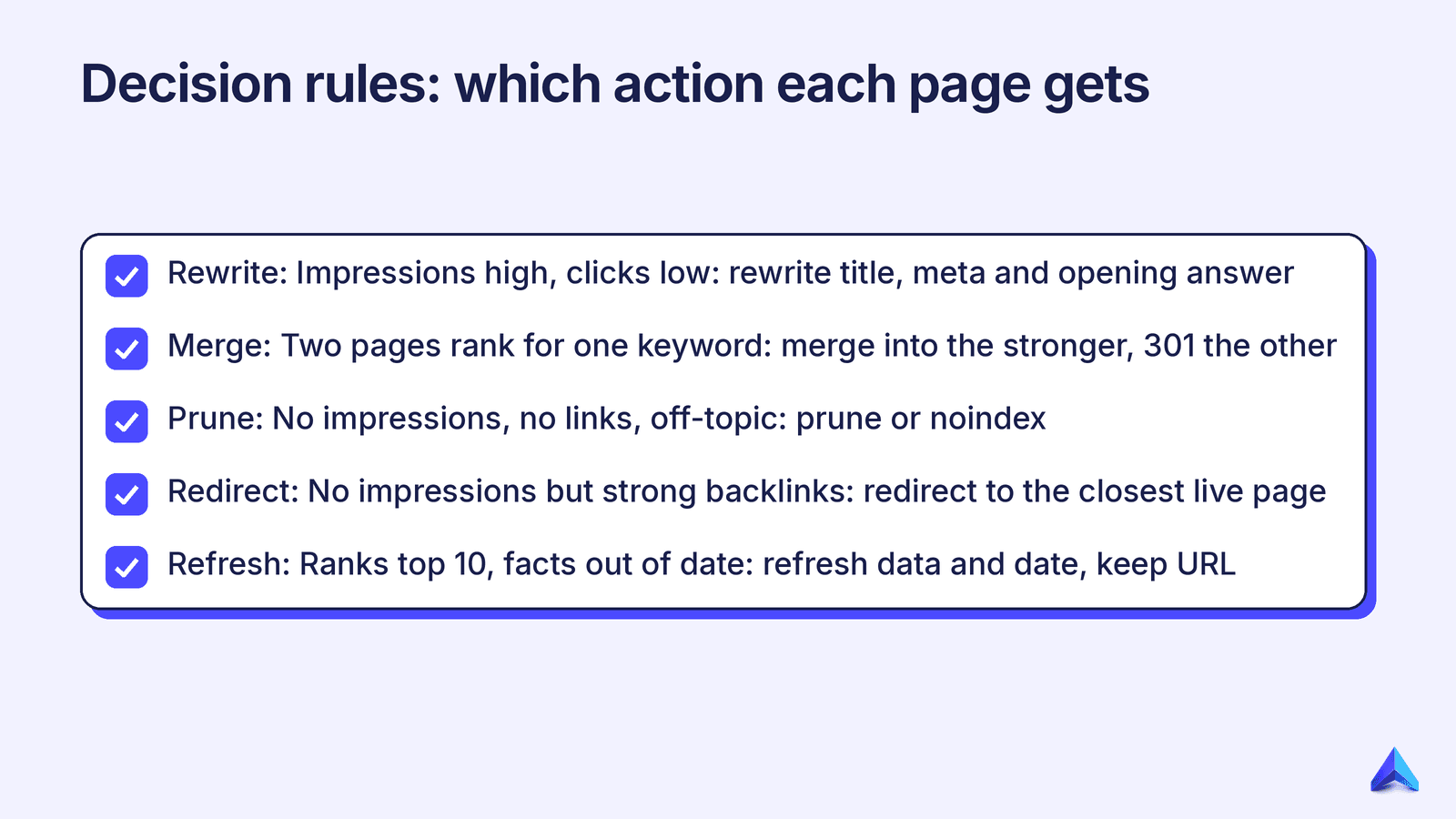 Decision flowchart routing each page to rewrite, merge, prune, redirect or refresh based on traffic and links