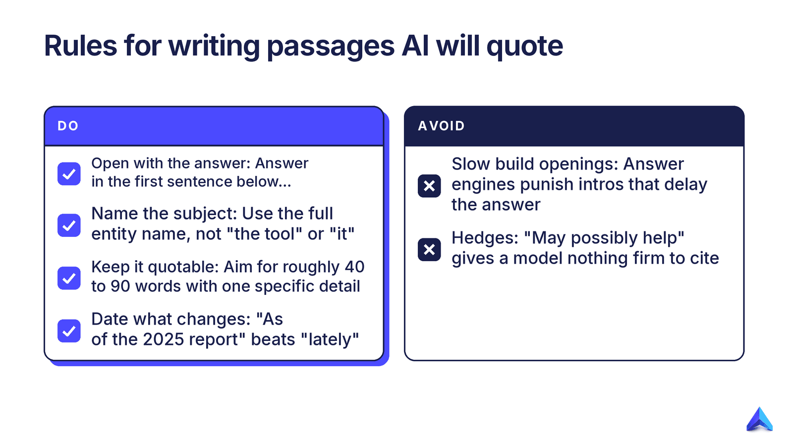 Five-stage diagram of how AI answer engines crawl, expand queries, retrieve passages, select, and cite sources