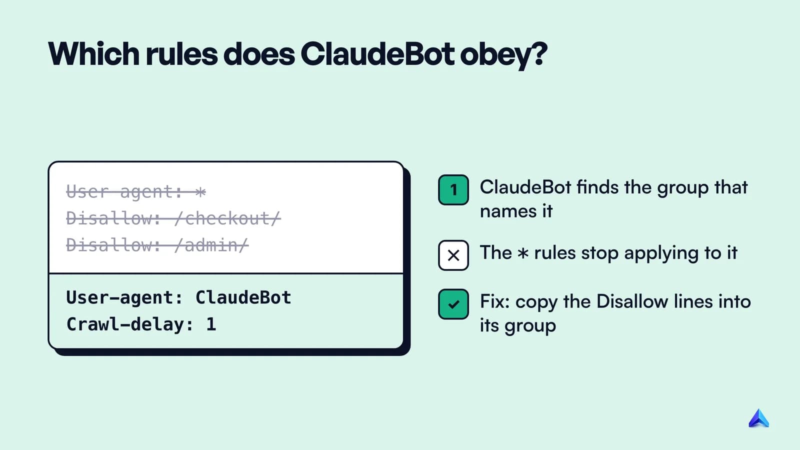 How ClaudeBot reads robots.txt: once a ClaudeBot group exists it is the only group that applies, so the wildcard Disallow rules no longer cover it