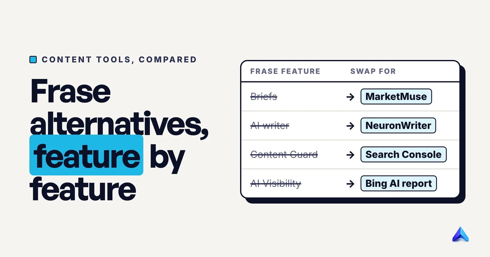 Cover image for Frase Alternatives by the Feature You Actually Use