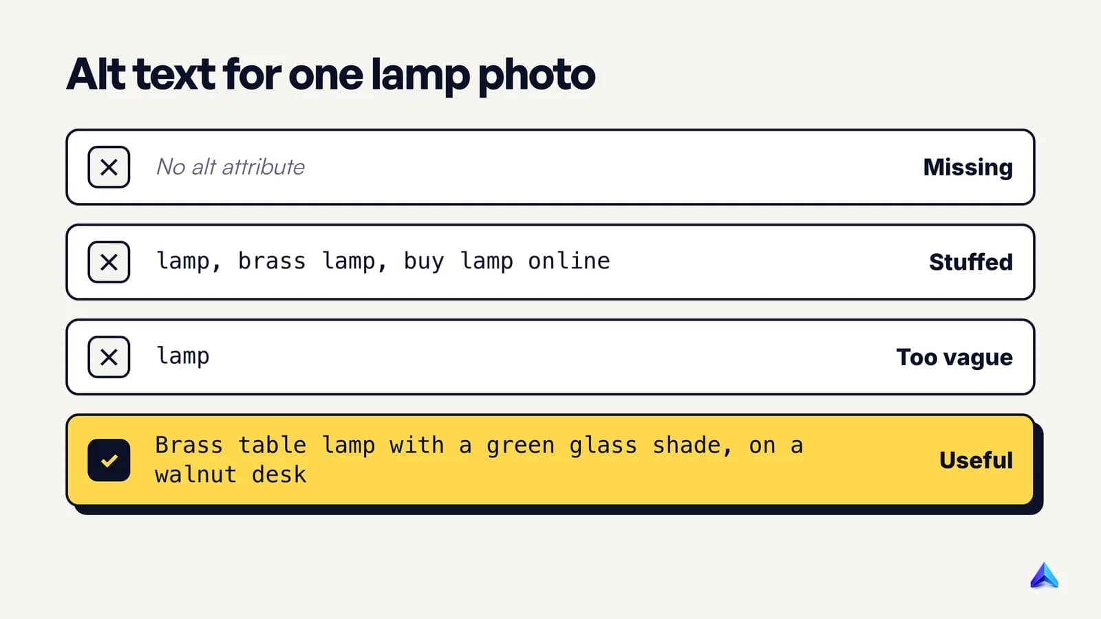 Four alt text versions for one lamp photo: missing, keyword stuffed, too vague and a specific, useful description