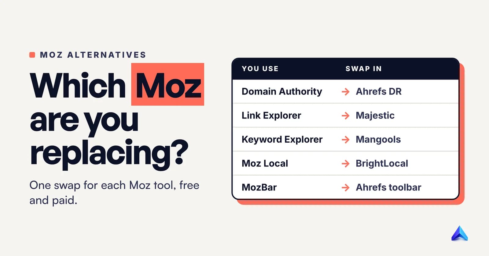 Cover image for Moz Alternatives for Each Moz Tool You Rely On