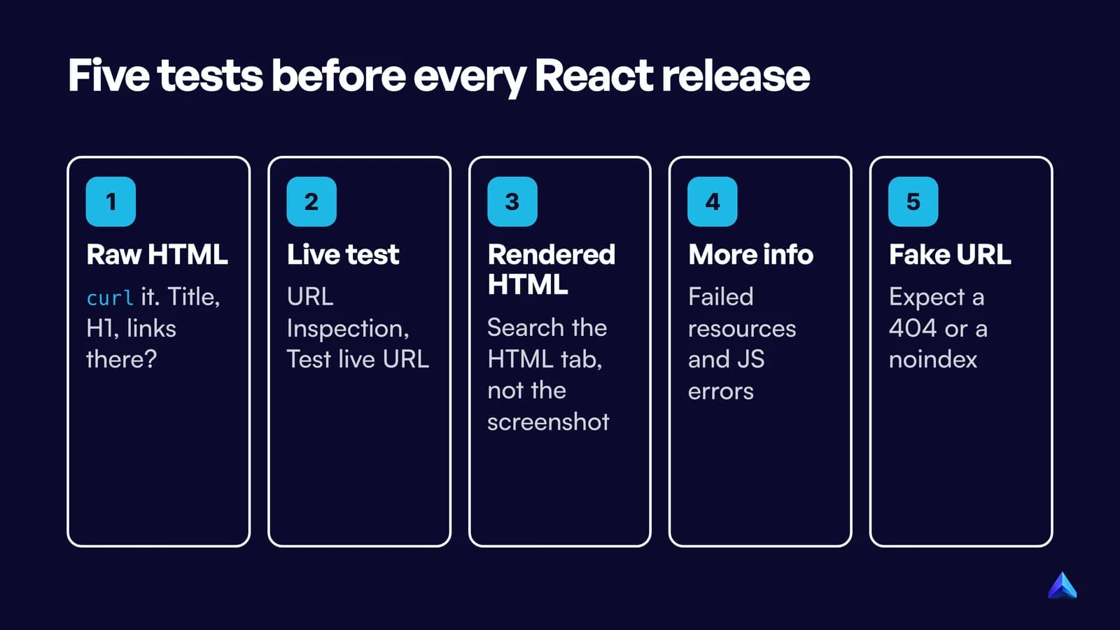 Five React SEO tests: check the raw HTML, run a live URL Inspection test, read the rendered HTML, check More info, test a fake URL