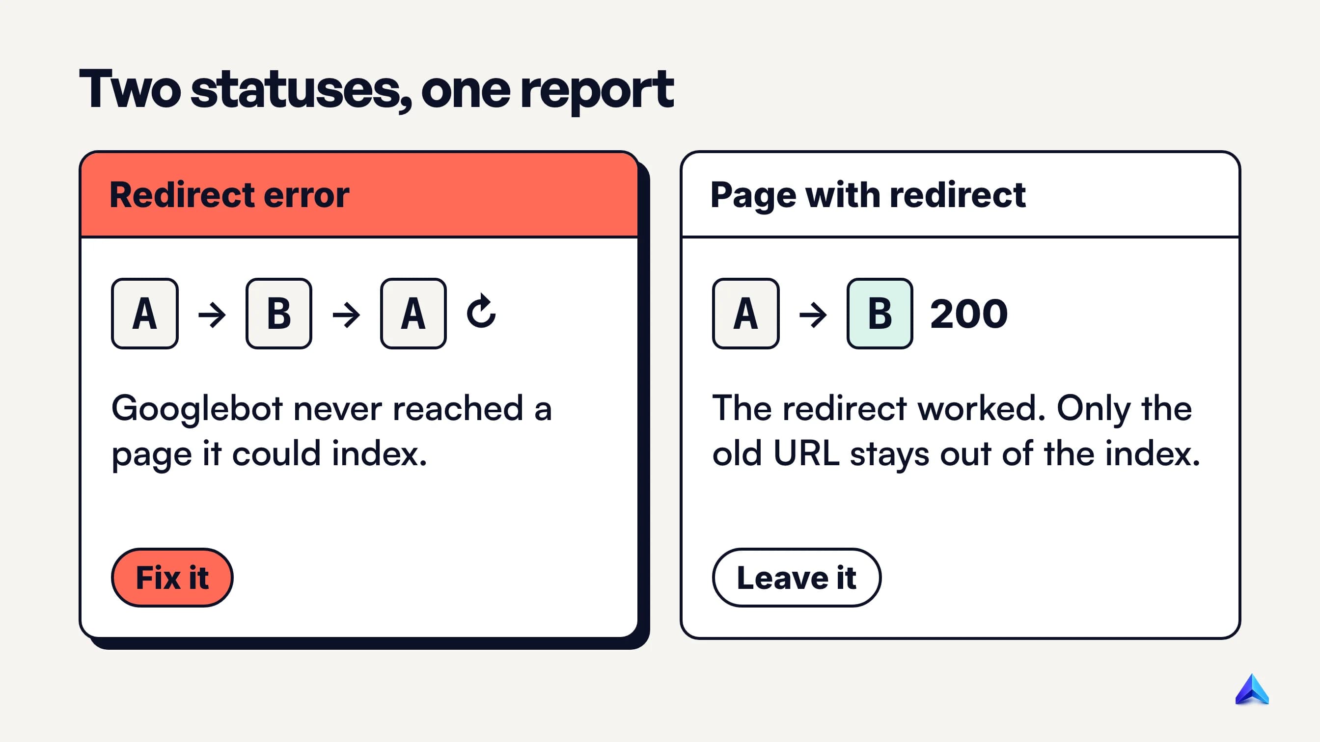 Side-by-side comparison: Redirect error means Googlebot never reached a working page and needs a fix; Page with redirect means the redirect worked