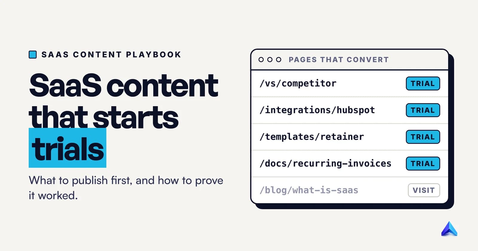 Cover image for SaaS Content Marketing: The Pages That Turn Into Trials