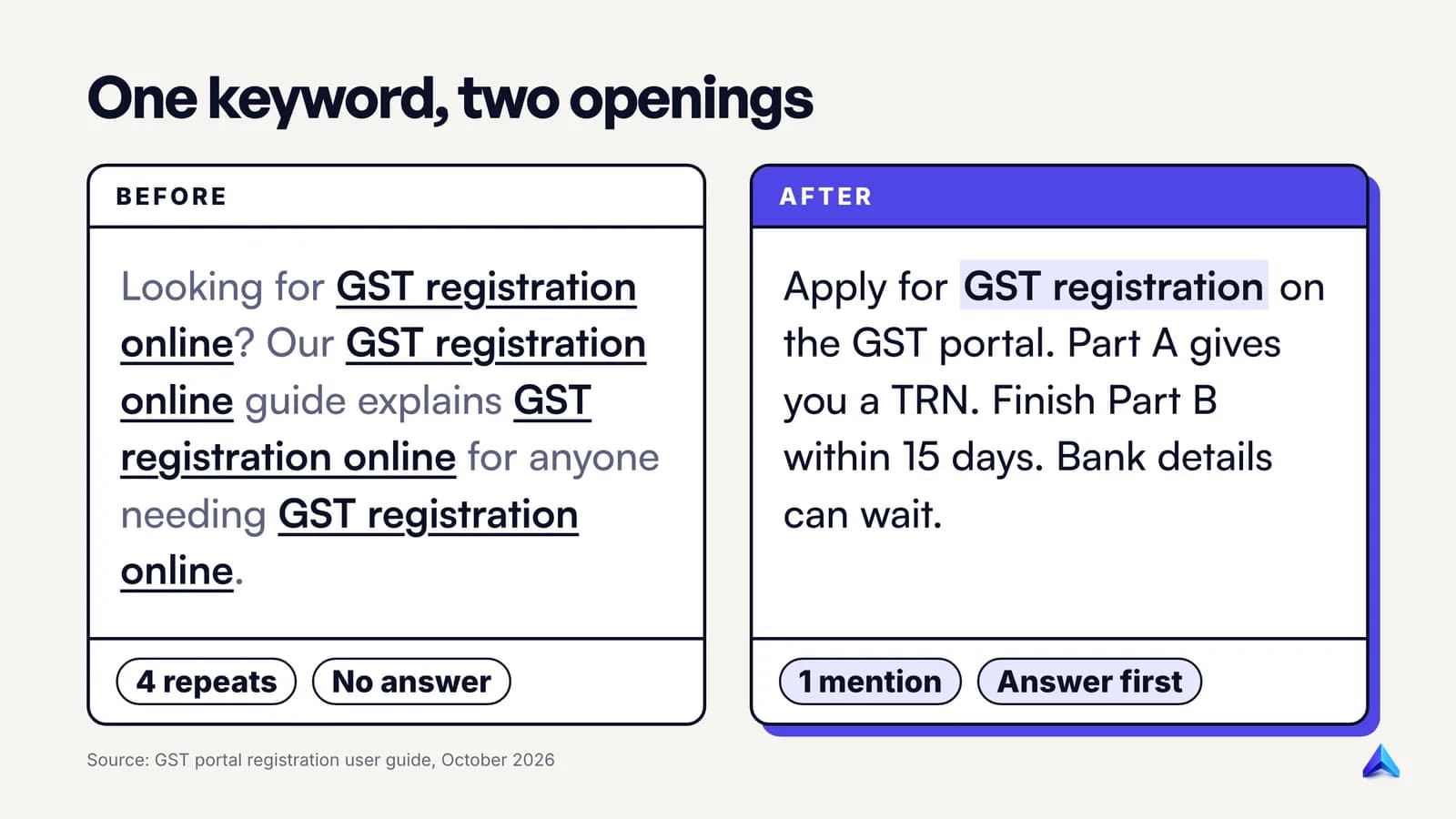 Before and after rewrite of a keyword-stuffed opening: four repeats of the phrase and no answer, versus one mention and a direct answer