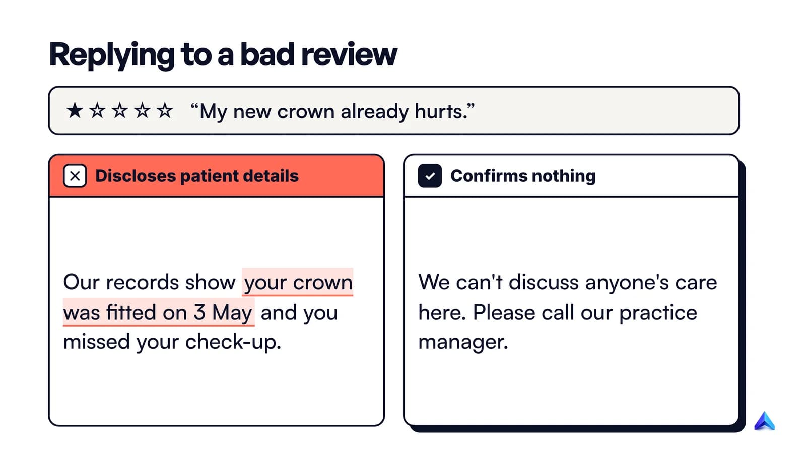 A review reply that breaches HIPAA by confirming treatment details, next to a safe reply that confirms nothing and moves the conversation offline