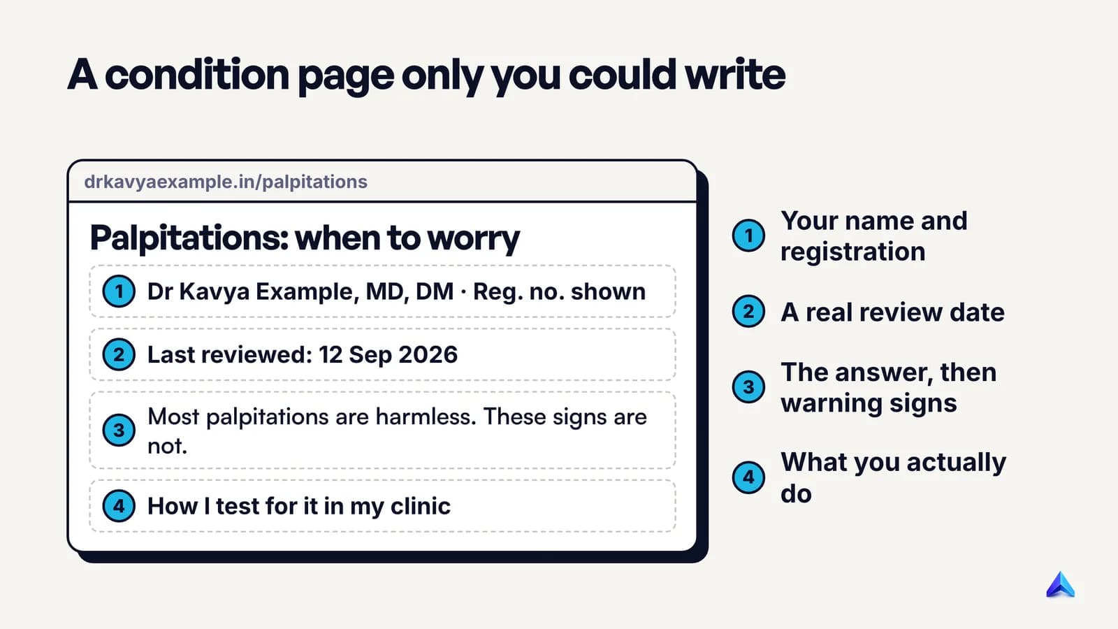 Annotated condition page by a doctor: named author with registration number, last reviewed date, direct answer first, when to seek care, and how the doctor treats it