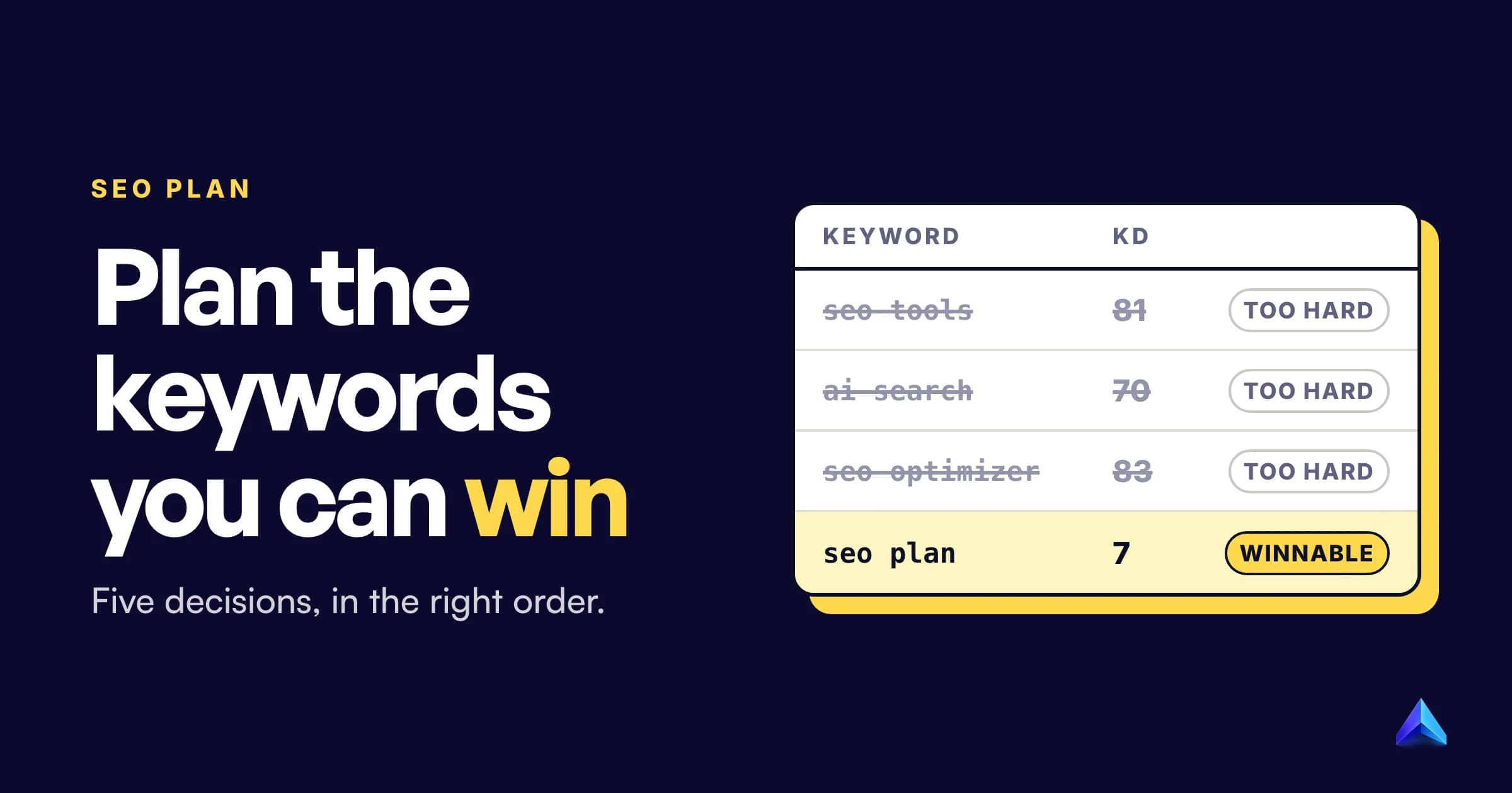 Cover image for SEO Plan: How to Decide What to Work On First