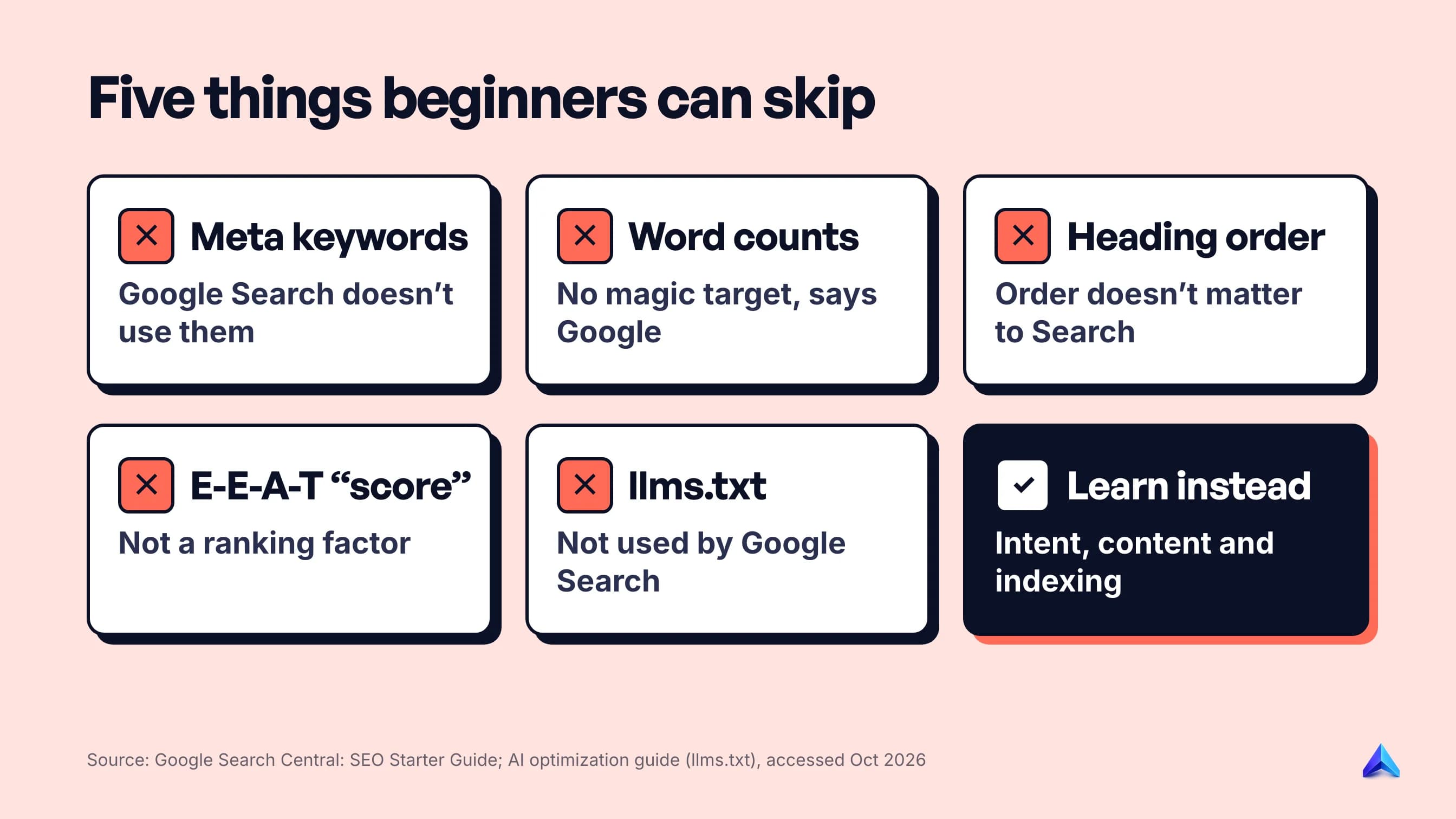 Five things beginners can skip: meta keywords, word-count targets, heading-order rules, E-E-A-T as a score, and llms.txt for rankings