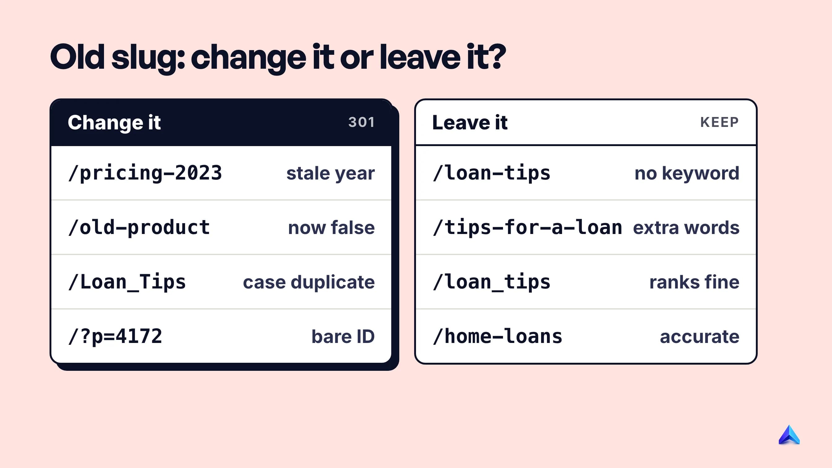 Sorting old slugs: change ones with a stale year, a wrong product, duplicate case or an ID; leave ones that only lack a keyword or have extra words