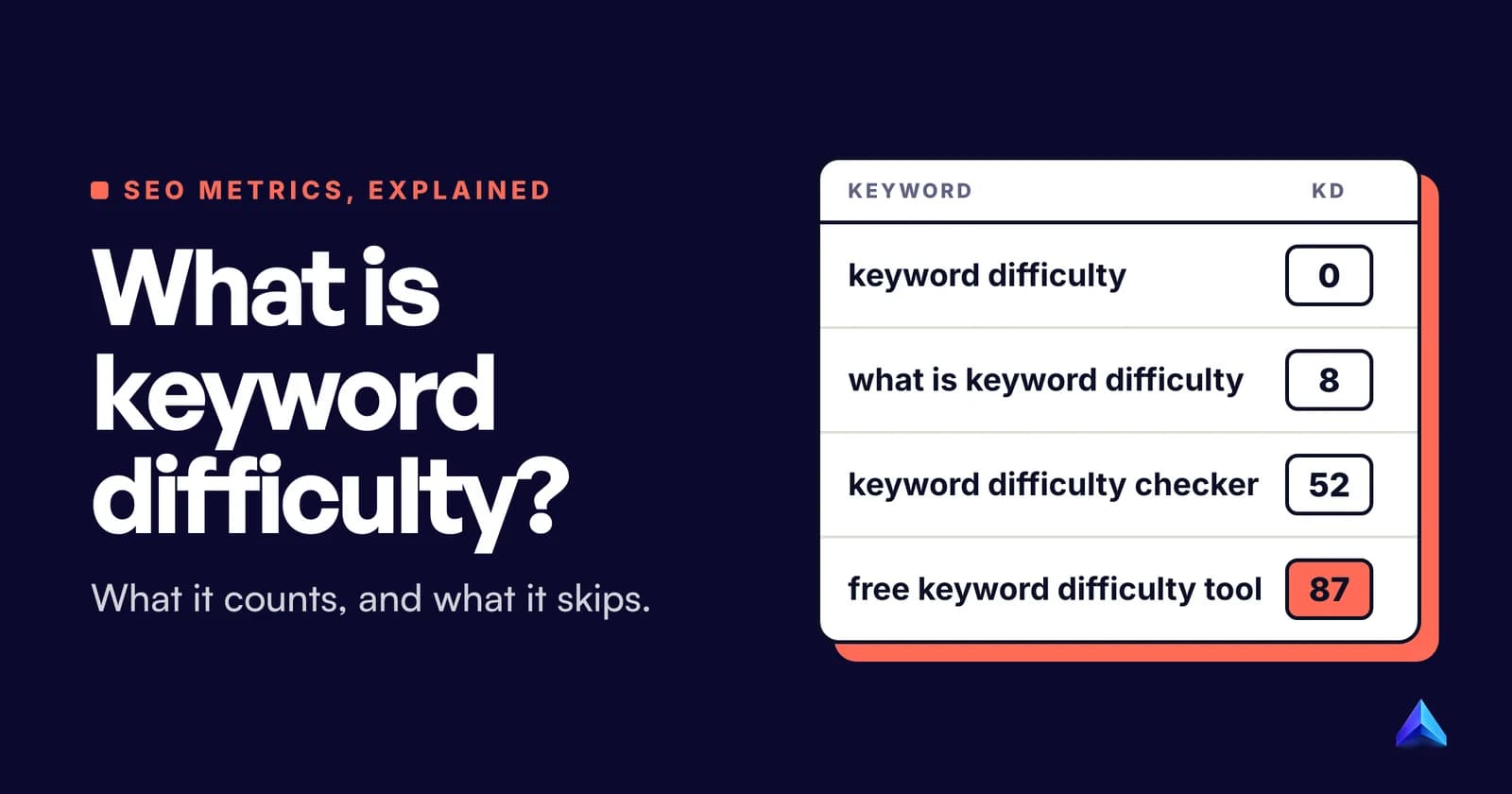 Cover image for What Is Keyword Difficulty? How KD Scores Really Work