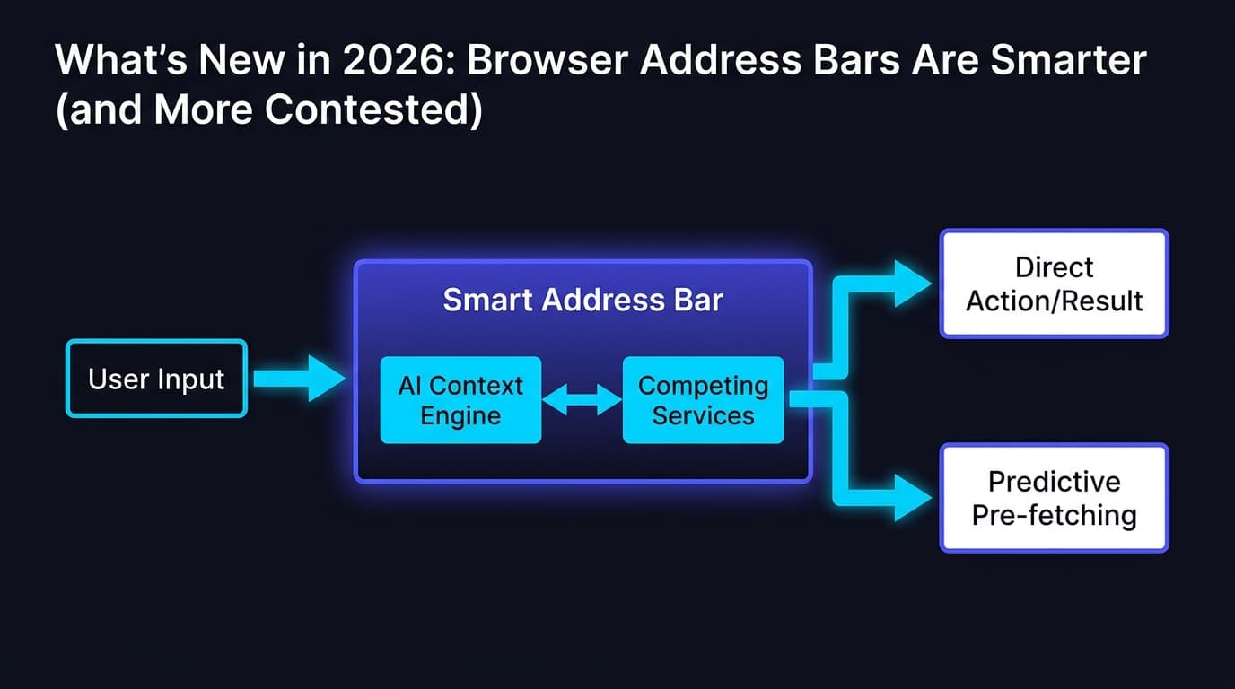 What's New in 2026: Browser Address Bars Are Smarter (and More Contested) illustration