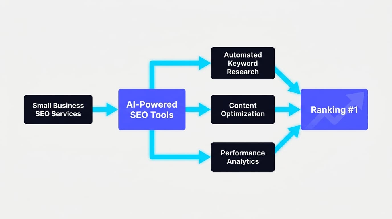 AI-Powered SEO Tools for Small Businesses in 2026 illustration
